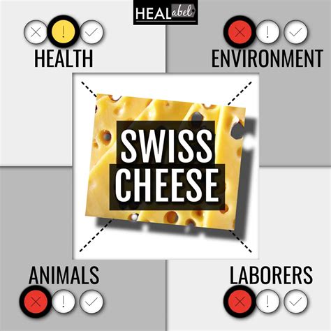 is swiss cheese good or bad Archives | HEALabel