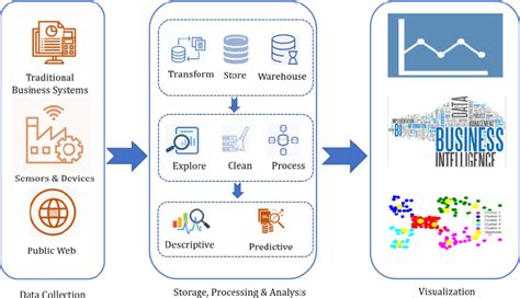 Data Science Pipeline Download Scientific Diagram