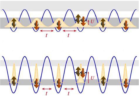 Figure From Quantum Simulation Simulation Quantique Quantum