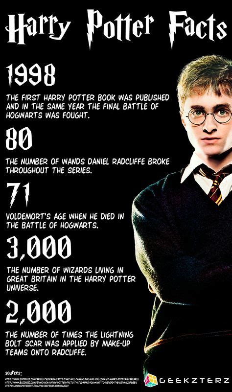 Harry Potter Facts Harry Potter Facts Potter Facts Harry Potter