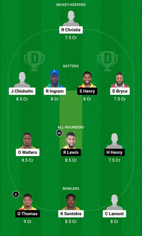 MIT Vs SRI Dream11 Prediction Middlesex Titans Vs Surrey Risers