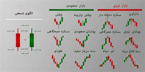 کندل های بازگشتی در محدوده های حمایتی و مقاومتی ویدئو فکت کوینز کندل