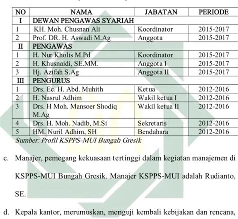 Gambaran Umum KSPPS Mitra Usaha Ideal Bungah Gresik 1 Sejarah Berdiri