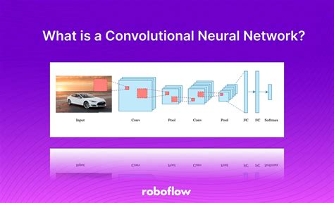 What is a Convolutional Neural Network?