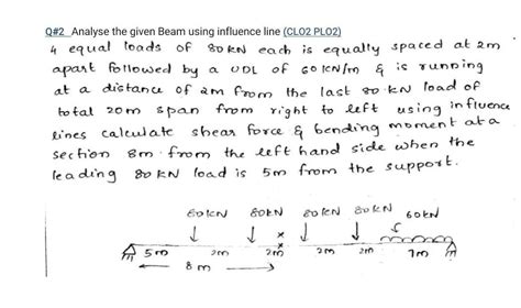 Solved Kn Odl Q Analyse The Given Beam Using Influence Chegg