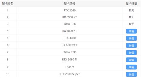 2021年6月显卡天梯图最新版 显卡天梯图高清完整版2021年6月当客下载站