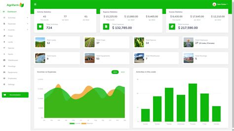 Agrifarm Farm Management Application By Odocoding Codester