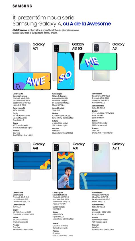 Samsung a prezentat oficial în România seria Galaxy A. Cum arată și