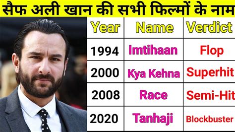 Saif Ali Khan Saif Ali Khan All Films List Saif Ali Khan Movies