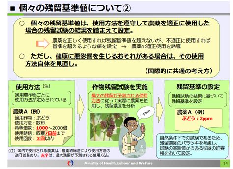 文藝春秋 農家が嘆く「有機栽培」の壁（奥野修司） 晴川雨読