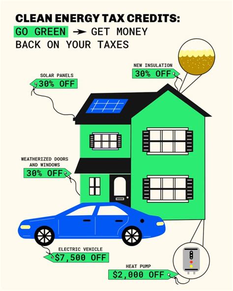 Climate Power On Twitter Clean Energy Tax Credits Big Fan