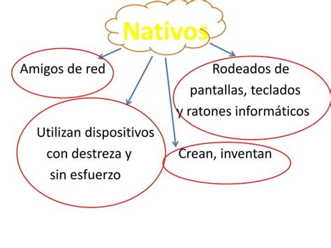 Nativos E Inmigrantes De La Escuela Ppt