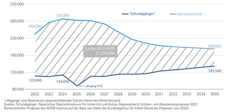 Arbeitskräftemangel Neues Allzeithoch erreicht IHK Niederbayern