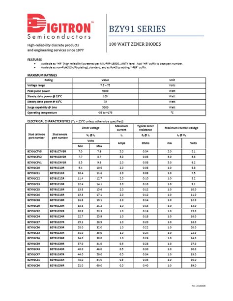 BZY91C43R Datasheet PDF Digitron Semiconductors