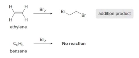 Chapter 15 Benzene And Aromatic Compounds Flashcards Quizlet