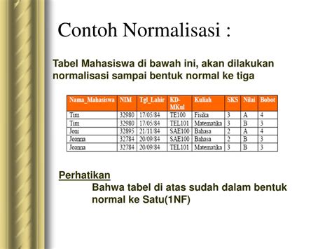 Contoh Normalisasi Database Penjualan Ilmu