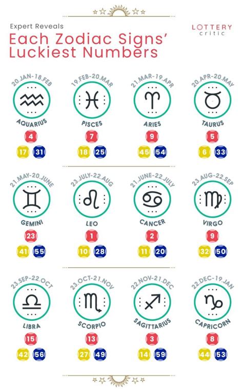 Numerología y Signos del Zodíaco Epoje