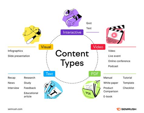 Digital Content Creation What It Is And How To Excel At It