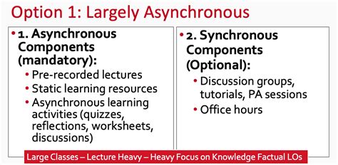 Asynchronous Learning Lessons Teaching Resources