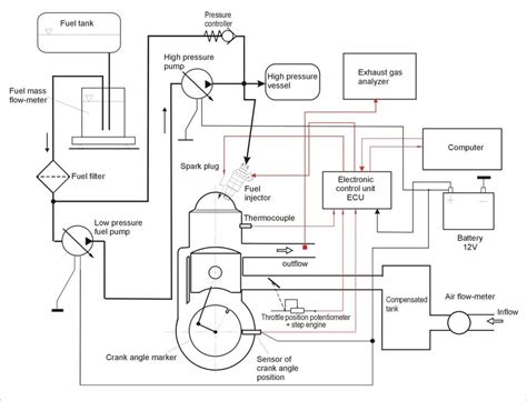 Diagram of direct fuel injection two-stroke engine on experimental ...