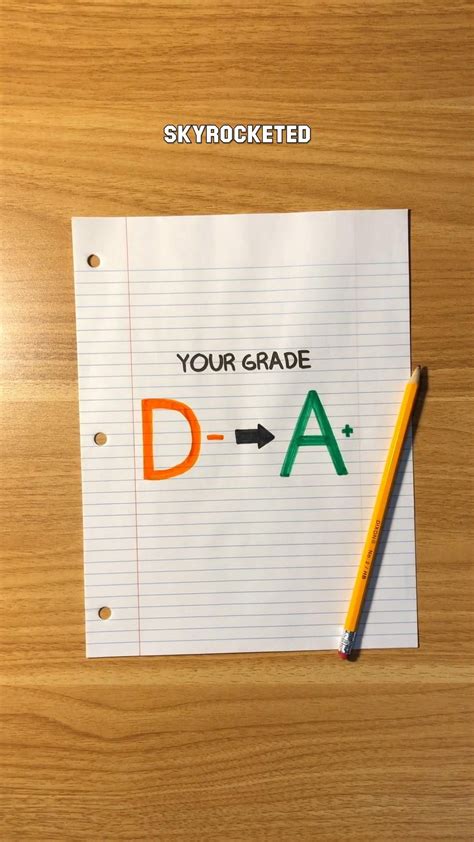 How To Improve Your Grade In History Class Artofit