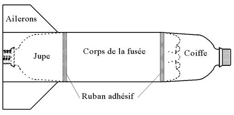 R Alisation Dune Fus E Eau Et De Sa Base Brico Info Le Blog De