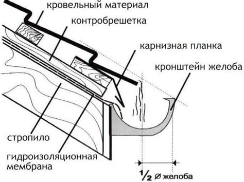 Монтаж водостоков, водостоки плоских крыш, ремонт плоских крыш в Москве
