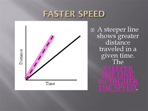 Speed Velocity And Acceleration Ppt Download