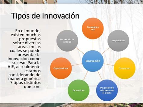 Tipos De Innovación