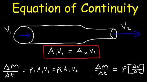 Flow Rate Equation Physics - Tessshebaylo