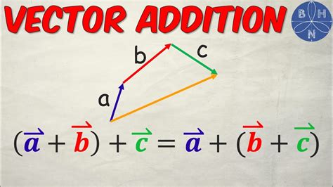 The Associative Law Of Vector Addition Explained How To ADD VECTORS