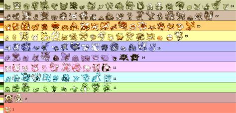 Pokemon Sprite Spectrum All 649 Pokemon Pokemon Sprites Pokemon