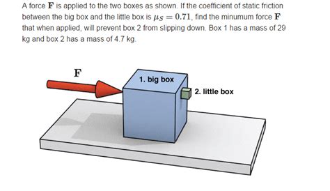 Static Friction Force Diagram