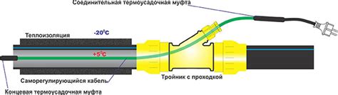 ﻿Тройник косой для ввода греющего кабеля 1" E.M.S. (Швеция)