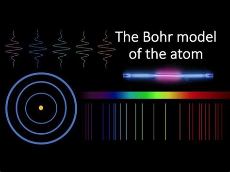 video    bohr model   atom  physics explained