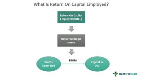 Return On Equity Roe Formula Examples And Guide To Roe Off