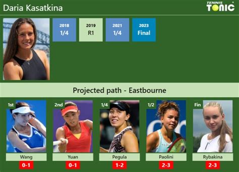 Eastbourne Draw Daria Kasatkina S Prediction With Wang Next H H And