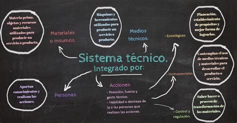 Factores Sociales Y Sistemas T Cnicos Nueva Escuela Mexicana