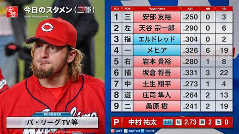 【2軍】今日のカープ戦中継の放送予定・スタメン・試合経過速報／ 13時開始 オリックス－広島（9日・舞洲bs） 安芸の者がゆく＠カープ情報ブログ