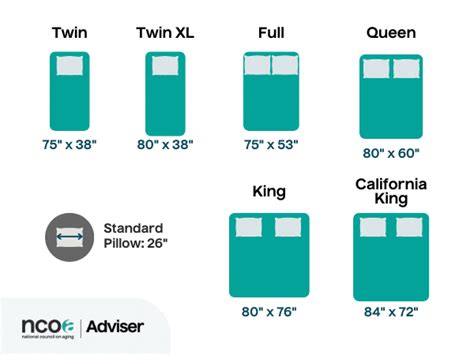 Guide To Mattress Sizes And Dimensions The Size Of This W Mi Uk