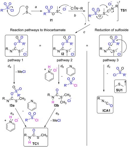 One‐Pot Synthesis of Thiocarbamates - Waibel - 2021 - European Journal