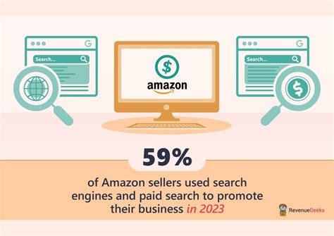 29+ Amazon Seller Statistics, Facts, & Trends (2025)