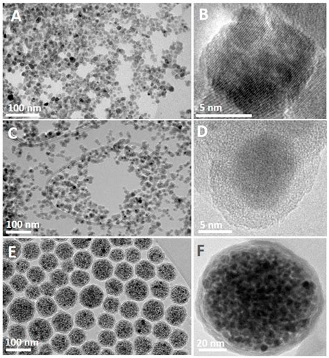 Applied Sciences Free Full Text Comparison Of Iron Oxide