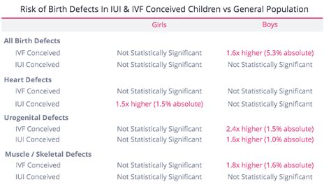 Risks of IVF - FertilityIQ