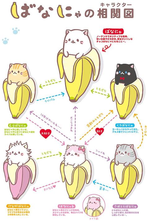 Bananya Relationship Guide