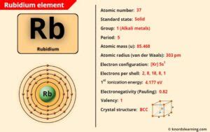 Rubidium (Rb) - Periodic Table [Element Information & More]