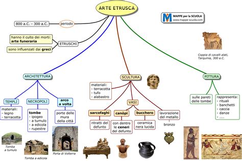 Arte Etrusca Mappa Mentale Mappa Programma Per Lezioni D Arte The