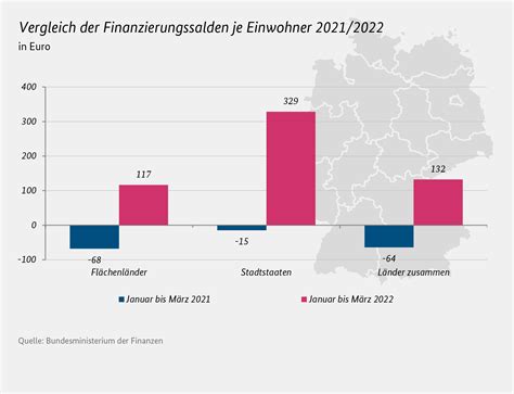 Bmf Monatsbericht Mai 2022 Übersichten Zur Entwicklung Der