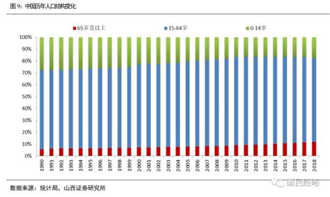 系统人口数第七次全国人口普查数据公布2020年新出生人口数1200万世界人口网