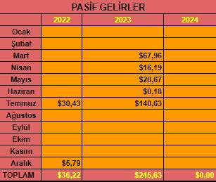 Zengin Muallim on Twitter US900123DG28 kodlu eurobondun kupon ödemesi